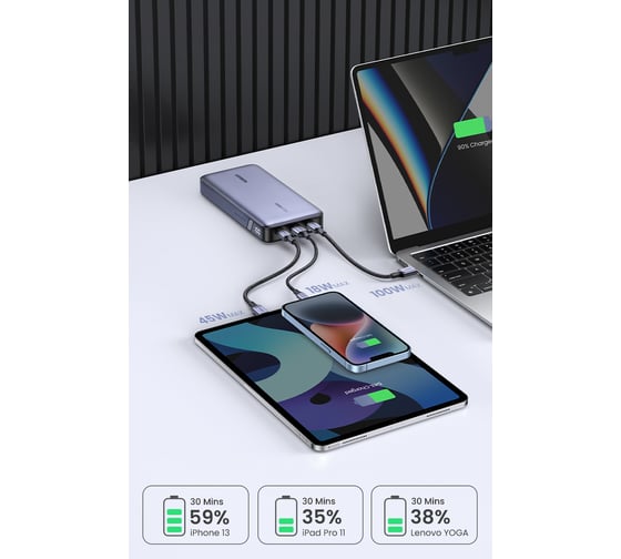 Внешний аккумулятор Ugreen pb205 pd 145w power bank 25000mah. цвет: серый 90597A