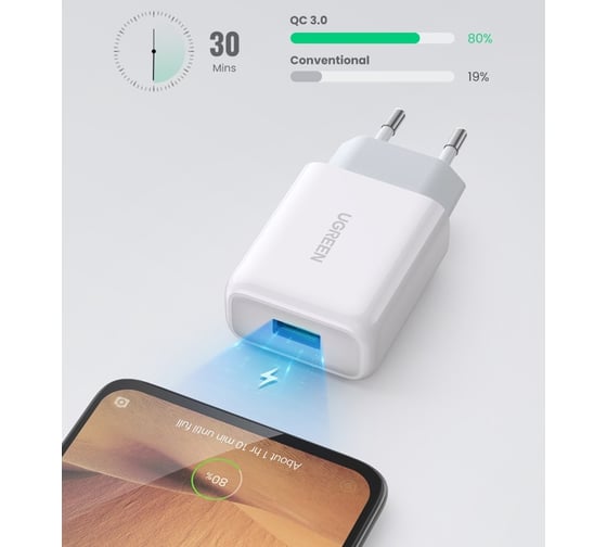 Зарядное устройство Ugreen cd122 (10133) qc 18w fast charger eu. цвет: белый _ 10133