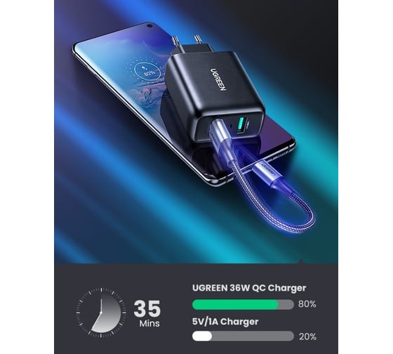 Зарядное устройство Ugreen cd161 (10216) usb-a qc 3.0 36w fast charger eu. цвет: черный 10216_