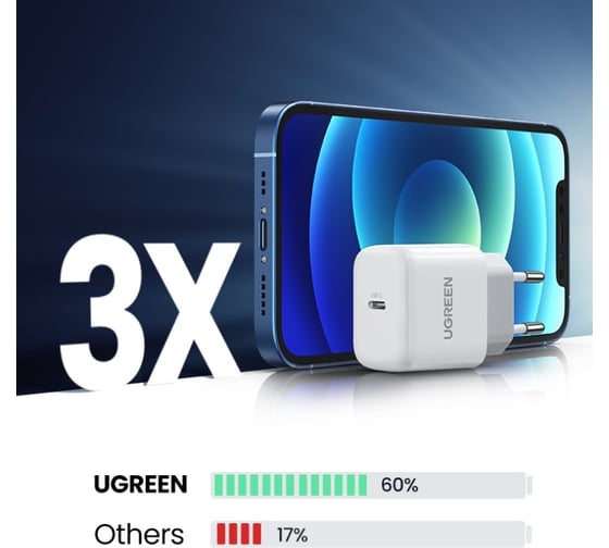 Зарядное устройство Ugreen cd241 mini usb-c 20w pd fast charger. цвет: белый 10220