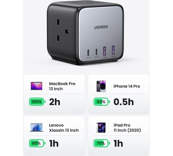 Сетевое зарядное устройство Ugreen cd268 (60113) diginest cube charging station 65w with 2usb-c and 2 usb-a. цвет: серый космос 60113_