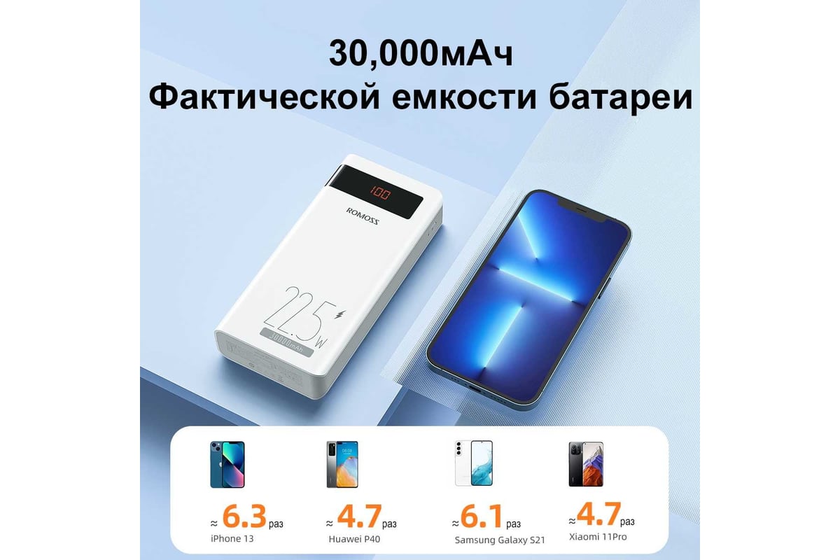 Внешний аккумулятор Romoss sense 8pf 330001 - выгодная цена, отзывы,  характеристики, фото - купить в Москве и РФ