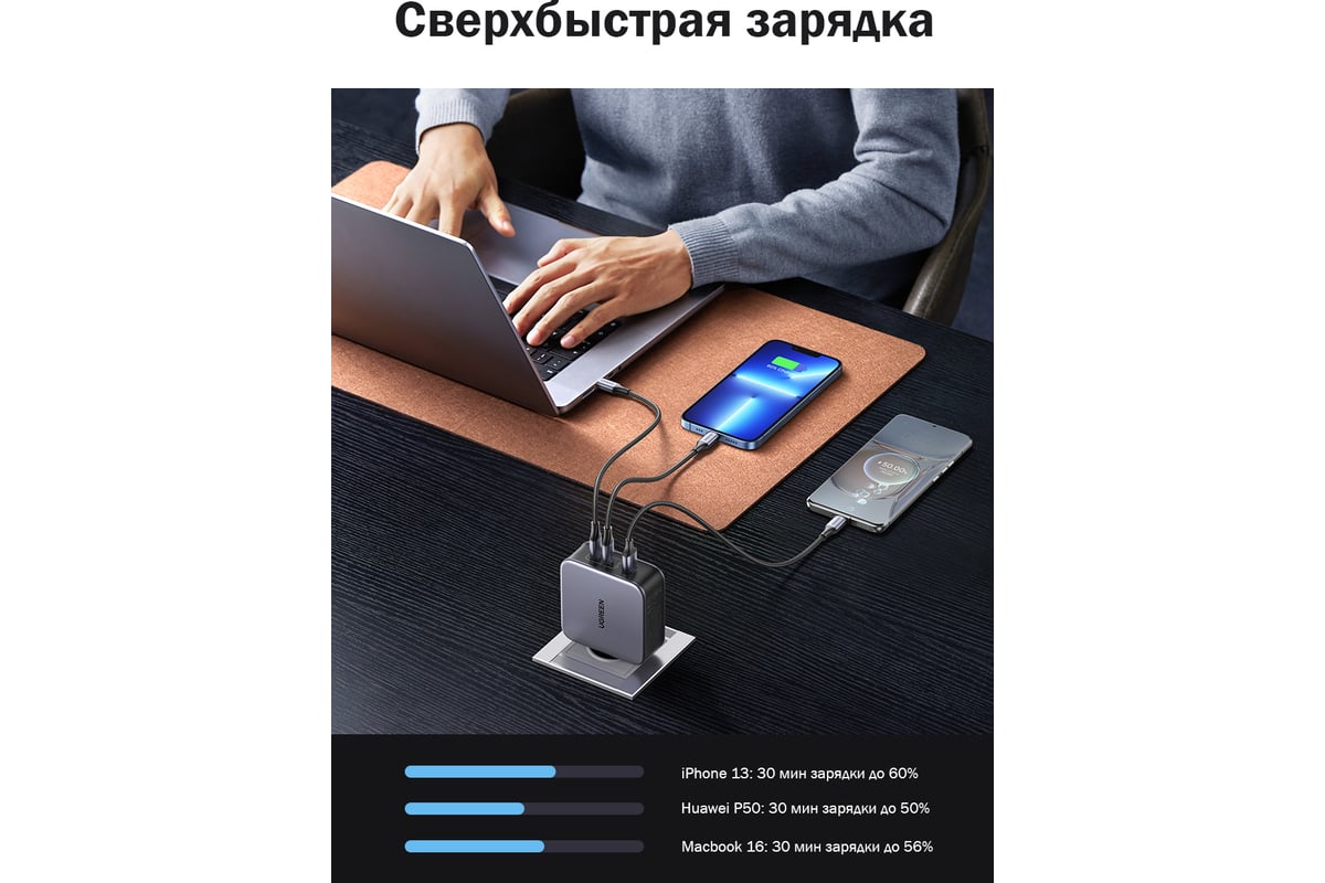 Сетевое зарядное устройство Ugreen NEXODE USB A + 2 USB C 140W GAN + кабель  USB-C 2м 90549 - выгодная цена, отзывы, характеристики, фото - купить в  Москве и РФ