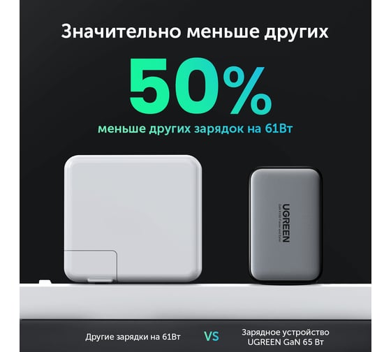 Сетевое зарядное устройство Ugreen USB A +2 USB C 65 W GAN Tech Fast Charger 10335