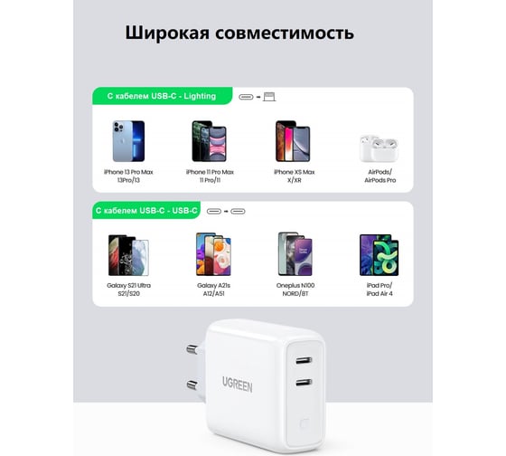 Сетевое зарядное устройство Ugreen USB C х 2 36W PD, цвет белый 70264