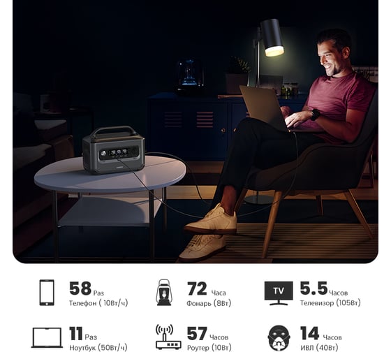 Портативная электростанция Ugreen gs600 (15050) powerroam portable power station 680wh/600w eu. цвет: темно-серый 15050_