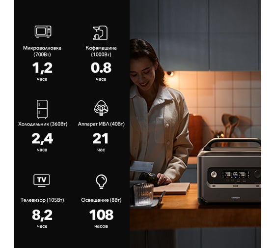Портативная электростанция Ugreen gs1200 (15054) powerroam portable power station 1024wh/1200w eu. цвет: темно-серый 15054_