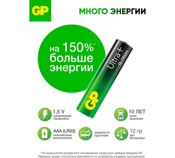 Батарейки GP ААА мизинчиковые алкалиновые Ultra Plus Alkaline, набор 4 шт (24AUPA21-BC4) 15783883