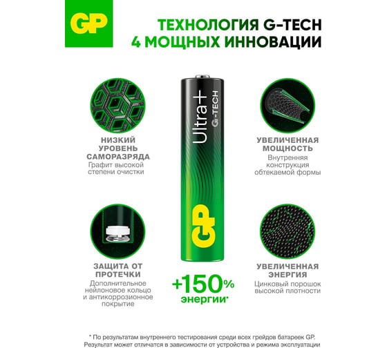 Батарейки GP ААА мизинчиковые алкалиновые Ultra Plus Alkaline, набор 4 шт (24AUPA21-BC4) 15783883