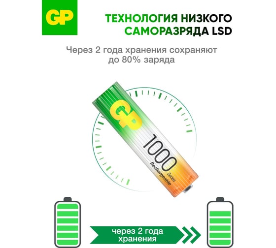 Перезаряжаемые аккумуляторы GP 100AAAHC AAA, емкость 1000 мАч - 2 шт. 100AAAHC-2DECRC2 100AAAHC-2DECRC2 15783914