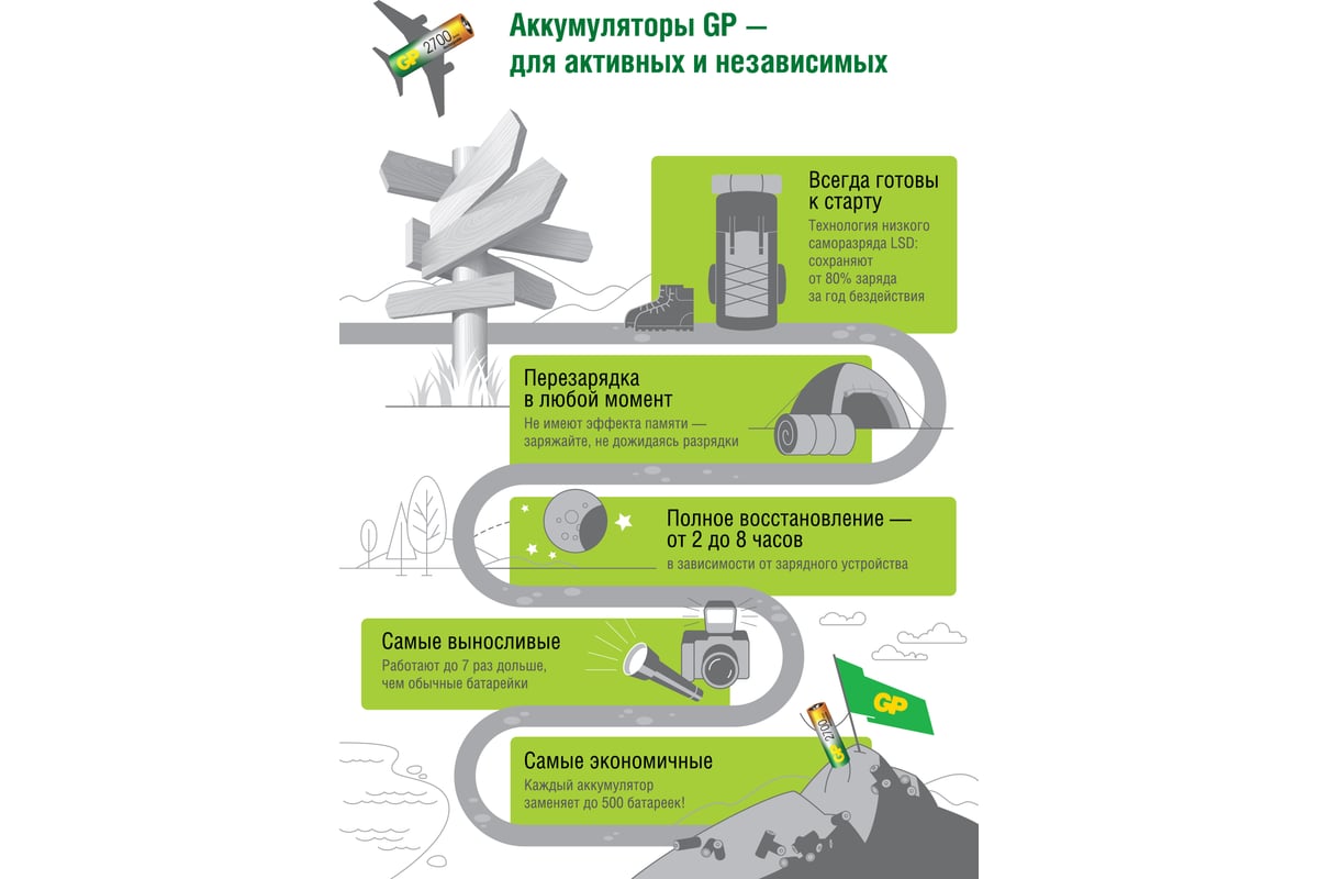 Аккумулятор gp 100aaahc Аккумулятор gp 100aaahc