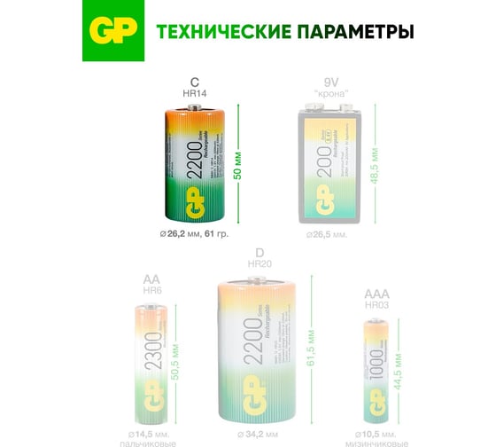 Перезаряжаемые аккумуляторы GP 220CHC типоразмера C, емкость 2200 мАч - 2 шт. 220CH-2CR2 220CH-2CR2 15783916
