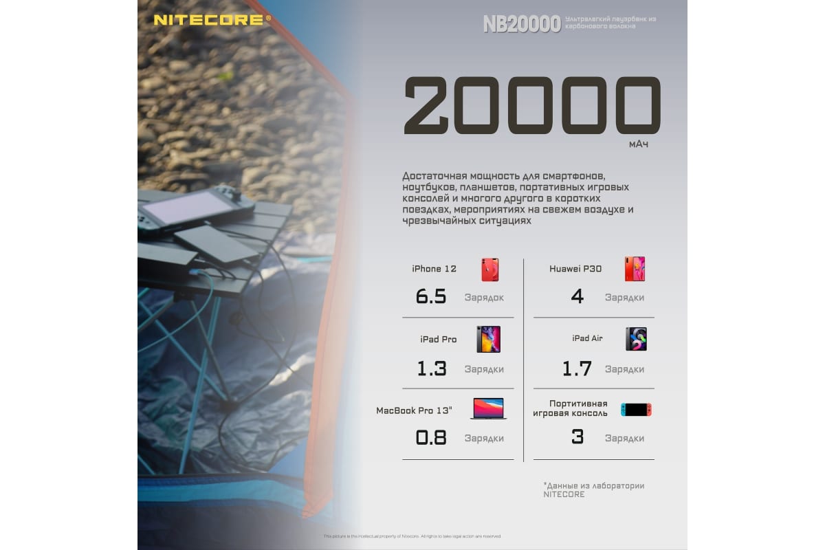 New Balance 20000. Nitecore nb20000