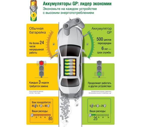 Перезаряжаемые аккумуляторы GP 100AAAHC, емкость 1000 мАч - 6шт 100AAAHC4/2-2CR6 15920387