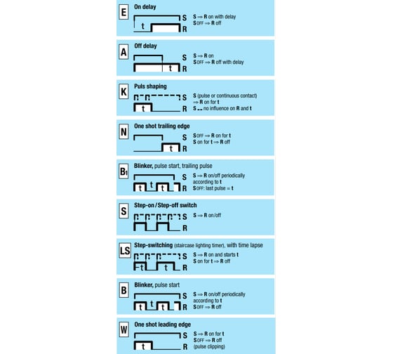 Многофункциональное реле времени ComatReleco CIM1/UC24-240V PN84487