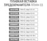 Плавкая вставка предохранителя ППНН-33 TDM ELECTRIC габарит 0 50А SQ0713-0013 7