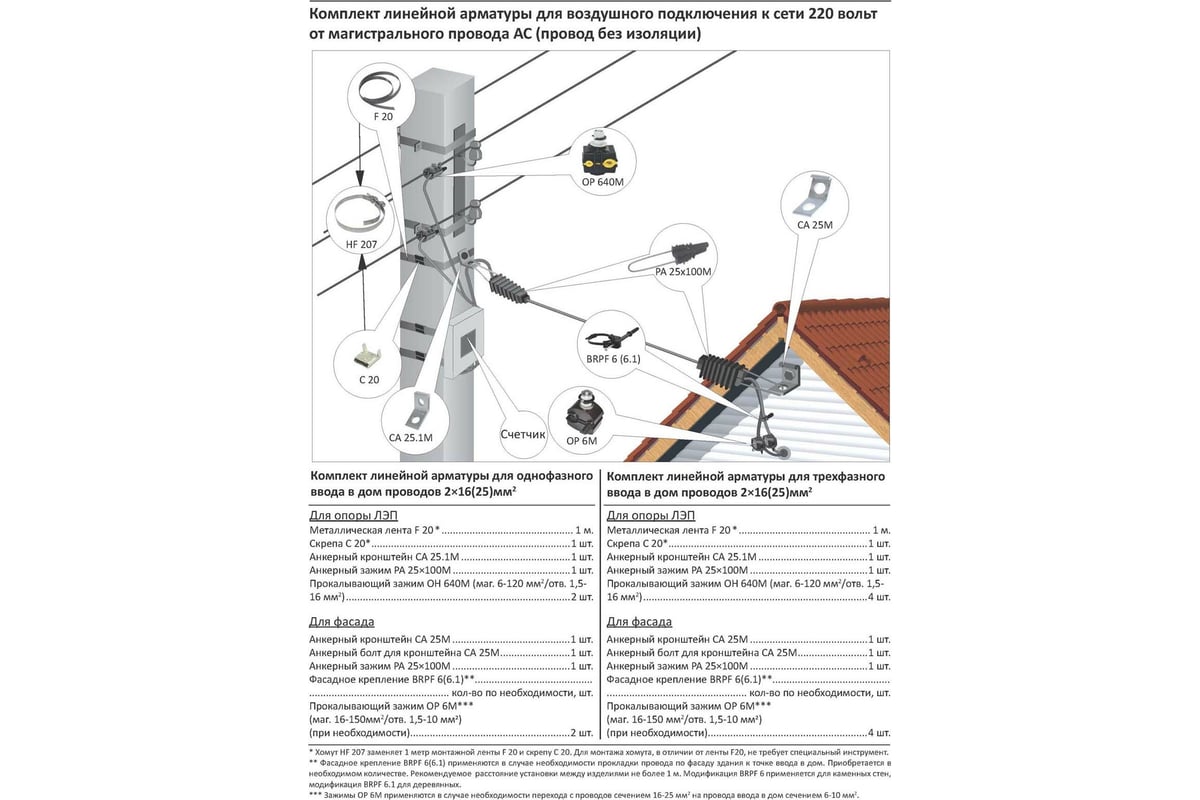 Крепление заземляющего проводника МЗВА KZP 3 00000007138 - выгодная цена,  отзывы, характеристики, фото - купить в Москве и РФ