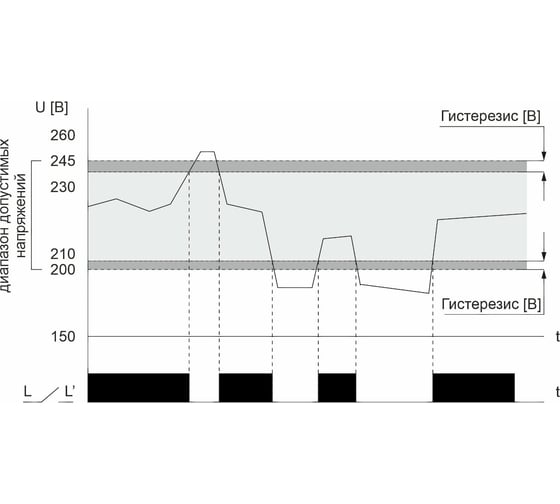 Реле напряжения F&F CP-721-1 EA04.009.013