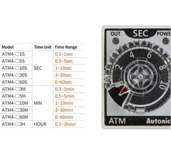 Аналоговый таймер Autonics ATM4-210S, миниатюрный, 4PDT конт., 1-10с/1-10мин, 24В A1050000177R