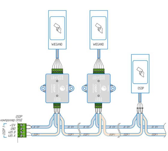 Преобразователь интерфейсов ControlGate CG-ACS-OSDP-Wiegand