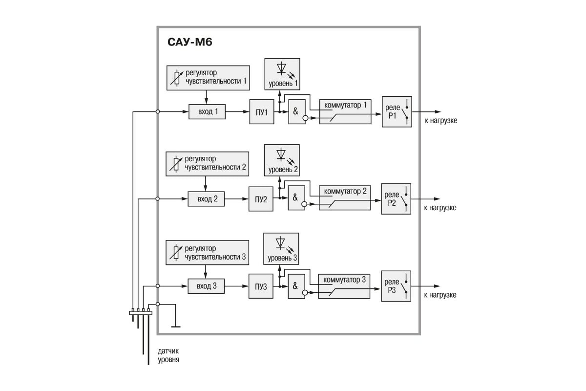 Сау м6. САУ-м6 3-уровневый сигнализатор жидкости. Прибор контроля жидкости САУ-м6. САУ -м6 сигнализатор уровня жидкости схема подключения. Овен САУ-м6 схема.
