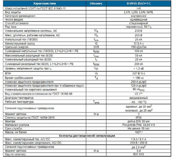 Защитное устройство ХАКЕЛЬ В-НР25 255/3+1 С GBR01010