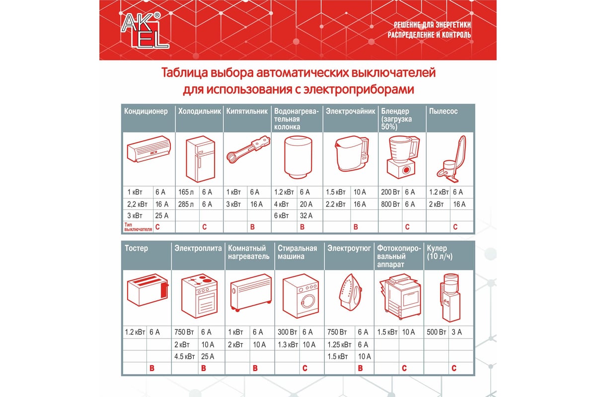 Автоматический выключатель AKEL ВА47-MCB-N-2P-B32-AC 400036 - выгодная  цена, отзывы, характеристики, фото - купить в Москве и РФ