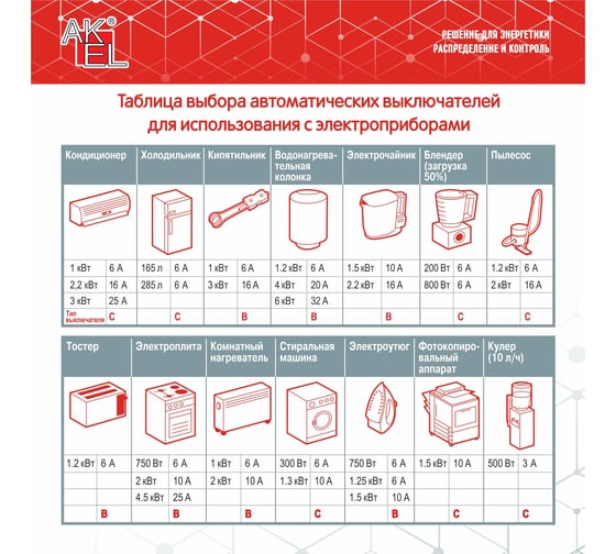 Автоматический выключатель AKEL ВА47-MCB-N-2P-B32-AC 400036