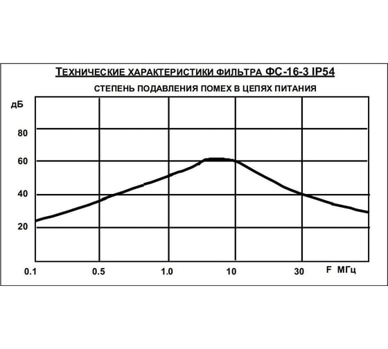Сетевой модульный фильтр ПОЛИГОН ФС-16-3 ПЛГН.991002.078