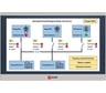 Панель оператора EKF PRO-Screen 15E RSC-15E
