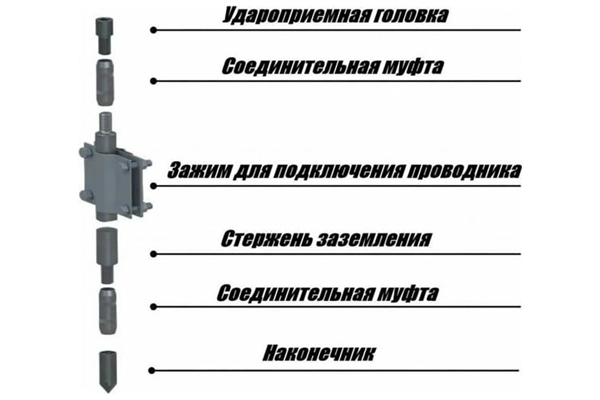 Комбинированная система заземления