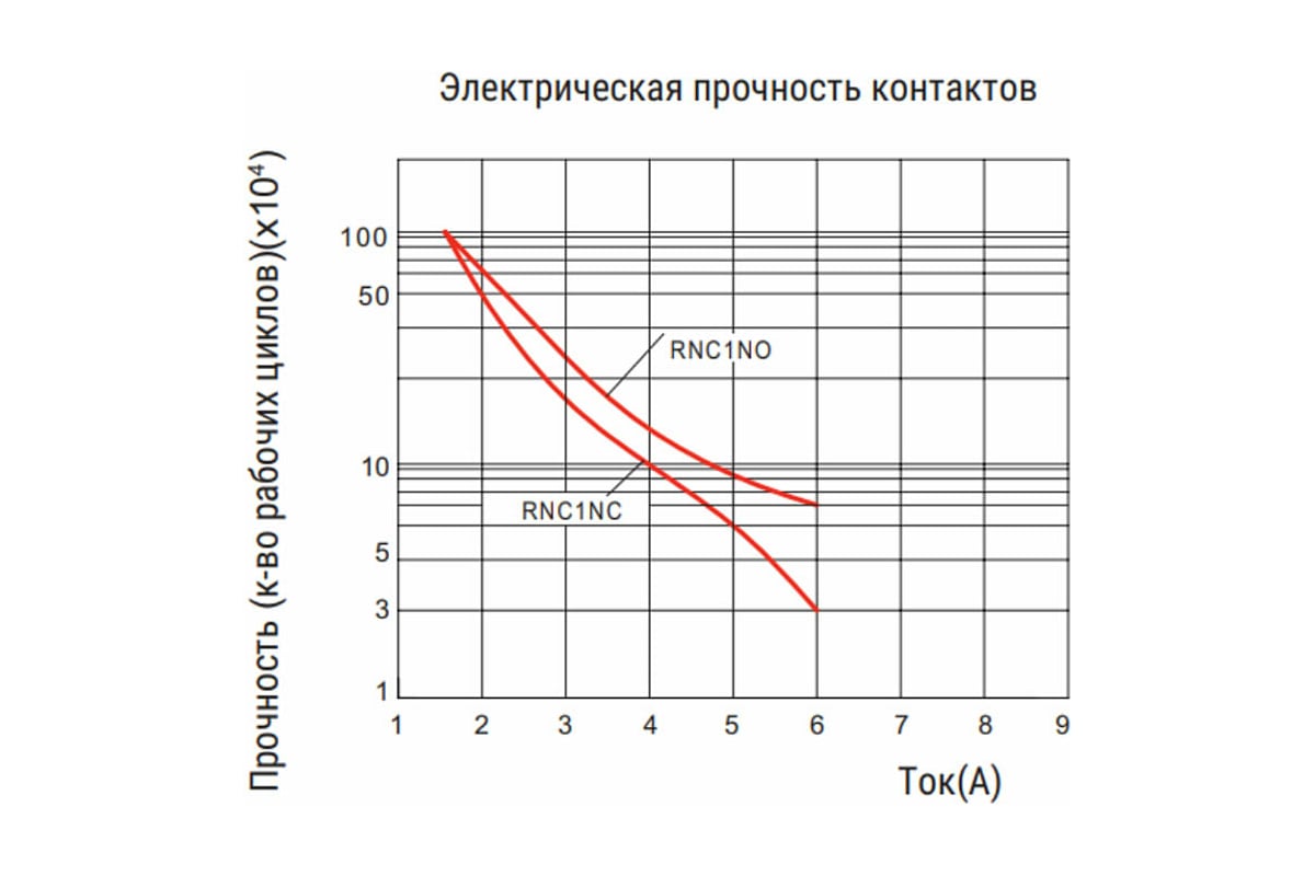 Промежуточное реле shenler