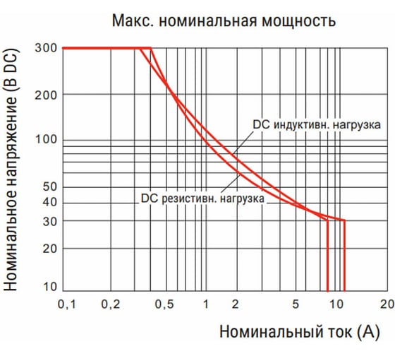 Реле Shenler 1c 24v dc + светодиод + диод RFT1CO024LD