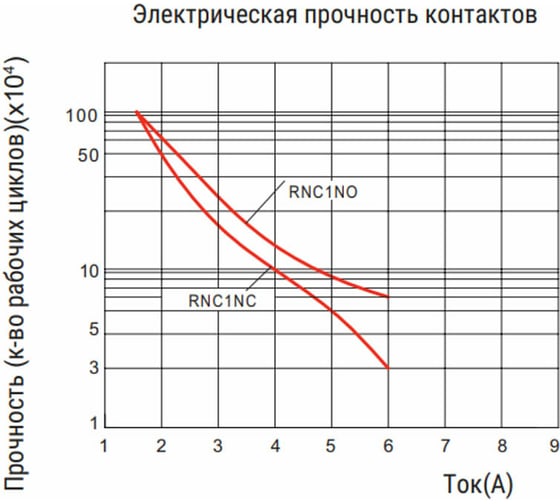 Реле Shenler 1c 5v dc RNC1CO005