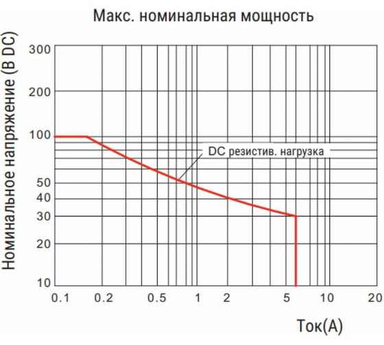 Реле Shenler 1c 5v dc RNC1CO005