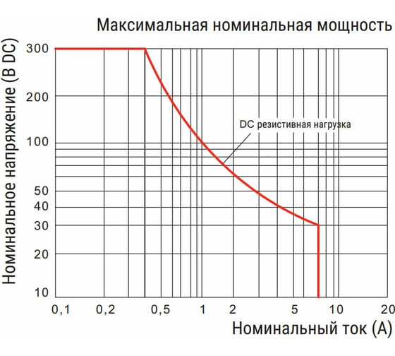 Реле Shenler 2c 12v dc + светодиод + тест-кнопка RKE2CO012LT