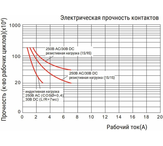 Реле Shenler 2c 24v dc + светодиод + тест-кнопка RKE2CO024LT