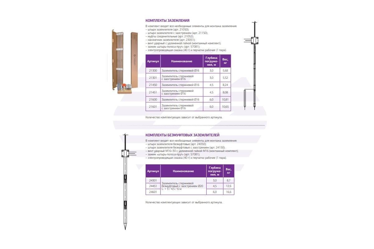 Комплект молниезащиты TerraZN с заострением 3 м. арт. 21301 - выгодная  цена, отзывы, характеристики, фото - купить в Москве и РФ