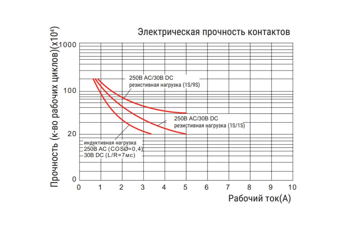 Реле Shenler 4c 24v dc + светодиод + тест-кнопка RKE4CO024LT - выгодная ...