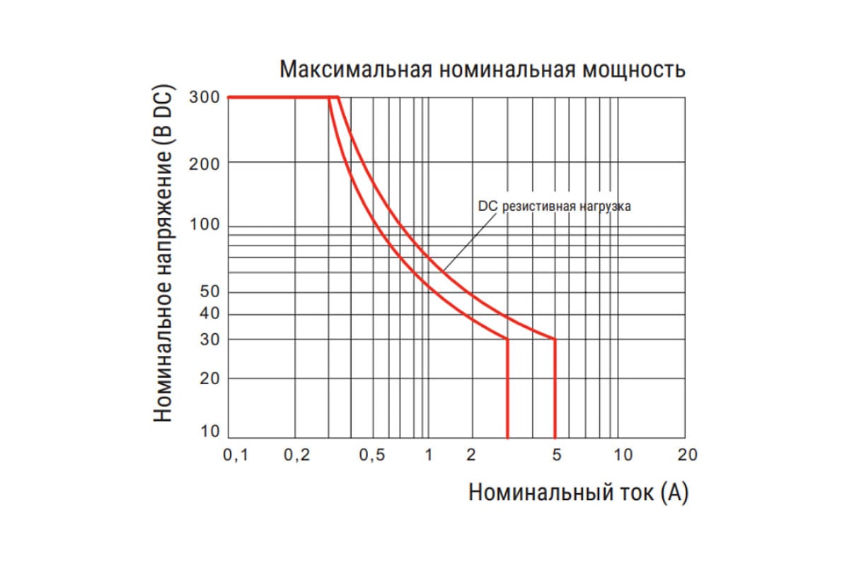 Реле Shenler 4c 24v dc + светодиод + тест-кнопка RKE4CO024LT - выгодная ...