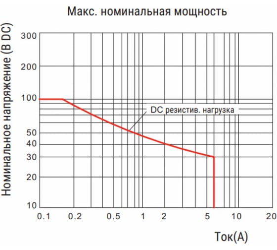 Реле Shenler 1c 60v dc RNC1CO060