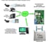 Преобразователь интерфейса Gate -ethernet/wiegand 4008061 3