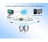 Преобразователь интерфейса Gate -ethernet/wiegand 4008061 5