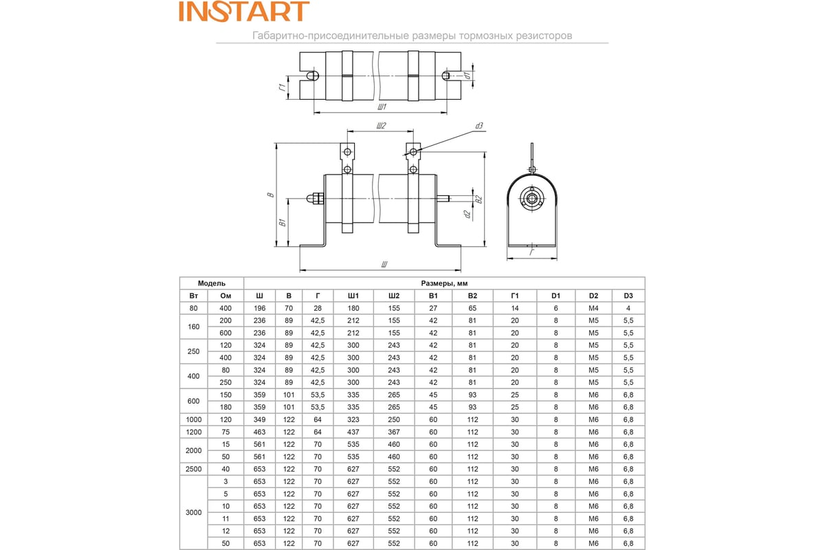 Тормозной резистор INSTART 50 Ом; 3000Вт 00011400 - выгодная цена ...
