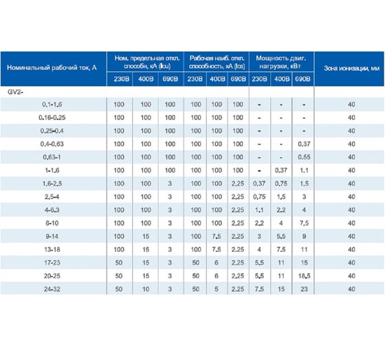 Пускатель ANDELI GV2-M05 0.63A~1A Ue 660В Кнопочный артикул ADL06-604