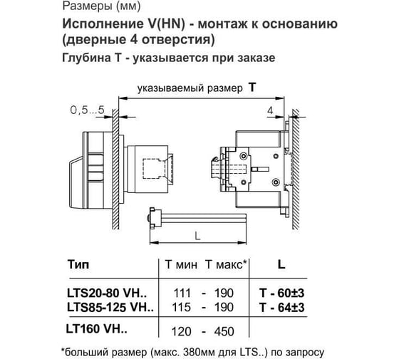 Выключатель нагрузки/рубильник Benedict LTS100 VHN4 A3 PN79325