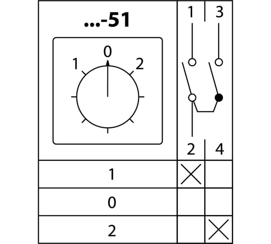 Переключатель TDM ELECTRIC КПУ11-10/51 1-0-2 1р SQ0715-0166