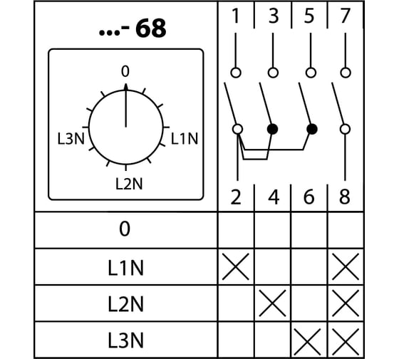 Кулачковый переключатель TDM ELECTRIC КПУ11-10/68 V: 0-L1N-L2N-L3N SQ0715-0080