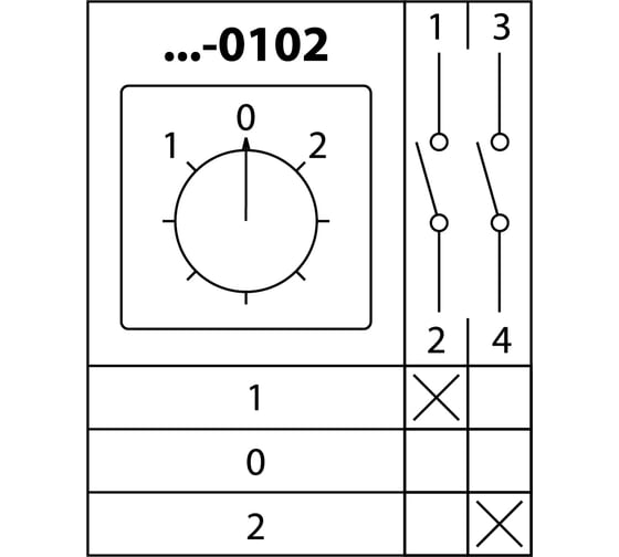 Кулачковый переключатель TDM ELECTRIC КПУ11-25/0102 1-0-2 1р SQ0715-0067