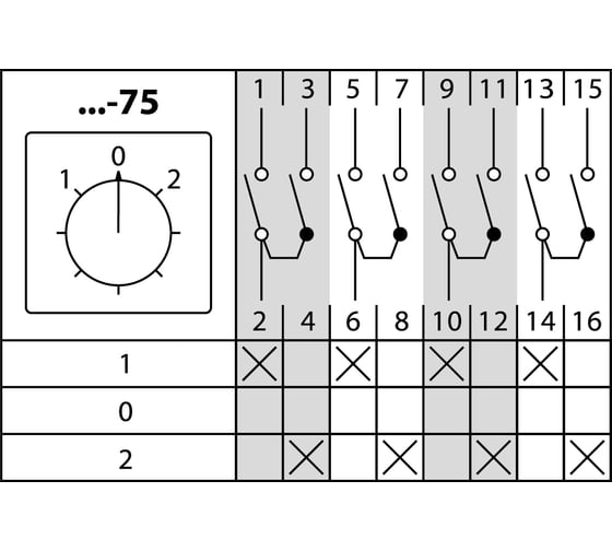КПУ11-10/75 TDM ELECTRIC 1-0-2, 4р SQ0715-0169